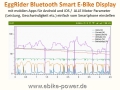 Bild 6 von EggRider Bluetooth Smart E-Bike-Display mit mobilen Apps für Android / iOS  / (Typ) für Bafang Mittelmotor / (Smartphone) Android 5.0 (oder höher)