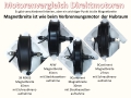 Bild 2 von E-Bike Vorderrad- Motor AYW  für 48V/60V/72V (250W -2500W) mit Scheibenbremsaufnahme  / (Variante) Rikscha-, Lastenrad - Wicklung 5x13 / (Hohlkammerfelge Größe / Farbe:) 26 Zoll schwarz mit Bremsflanke / (Speichen) DT Swiss Alpine II schwarz